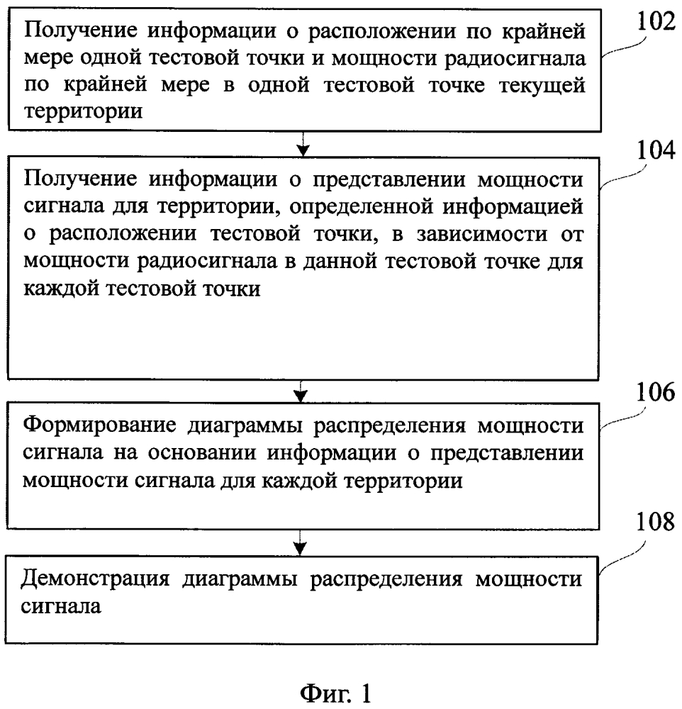 Способ и устройство представления информации (патент 2654048)