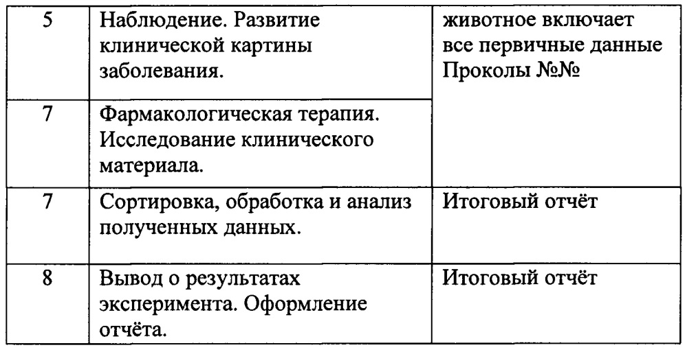 Фармацевтическая композиция для лечения дерматомикозов при местном применении на основе тиазолидин-2,4-диона и способ ее получения (патент 2654708)