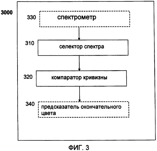 Способ анализа волос (патент 2429455)