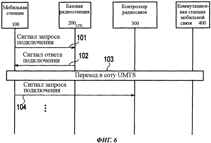 Способ мобильной связи (варианты), коммутационная станция мобильной связи и мобильная станция (патент 2545524)