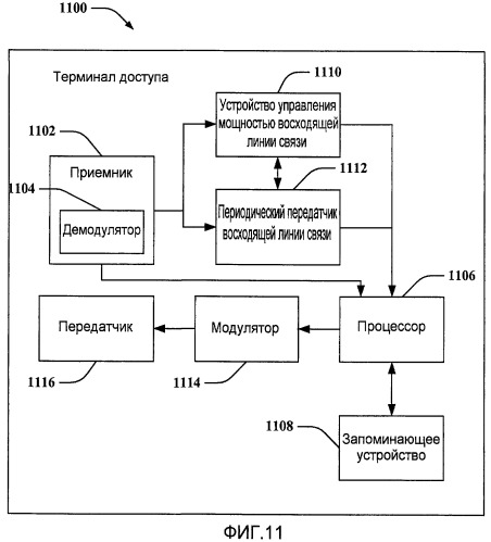 Устройство и способ для управления мощностью восходящей линии связи в беспроводной связи (патент 2430469)