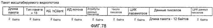 Устройство и способ для реализации интерфейса с высокой скоростью передачи данных (патент 2337497)