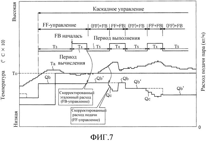 Способ кондиционирования влажности табачного материала (патент 2575817)