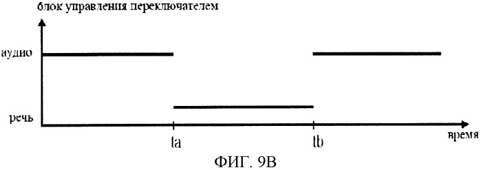 Устройство и способ декодирования кодированного звукового сигнала (патент 2483366)