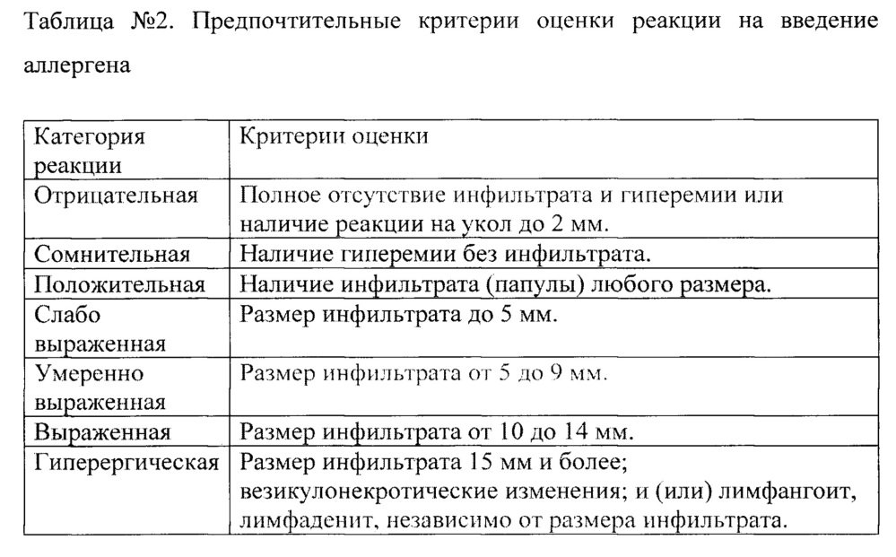 Аллерген, содержащий комбинацию последовательностей белков, кодируемых генами esxa, esxb, espj, espk m.tuberculosis complex, и способ его применения для диагностики инфекции m.tuberculosis complex (патент 2636490)