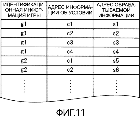 Система обработки информации, способ обработки информации, программа обработки информации, считываемый компьютером носитель записи, на котором хранится программа обработки информации (патент 2571251)