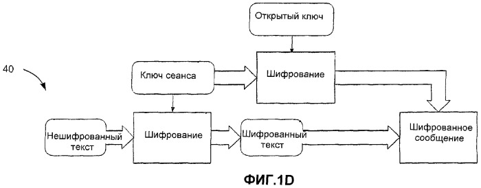 Способ и устройство для защиты в системе обработки данных (патент 2356170)