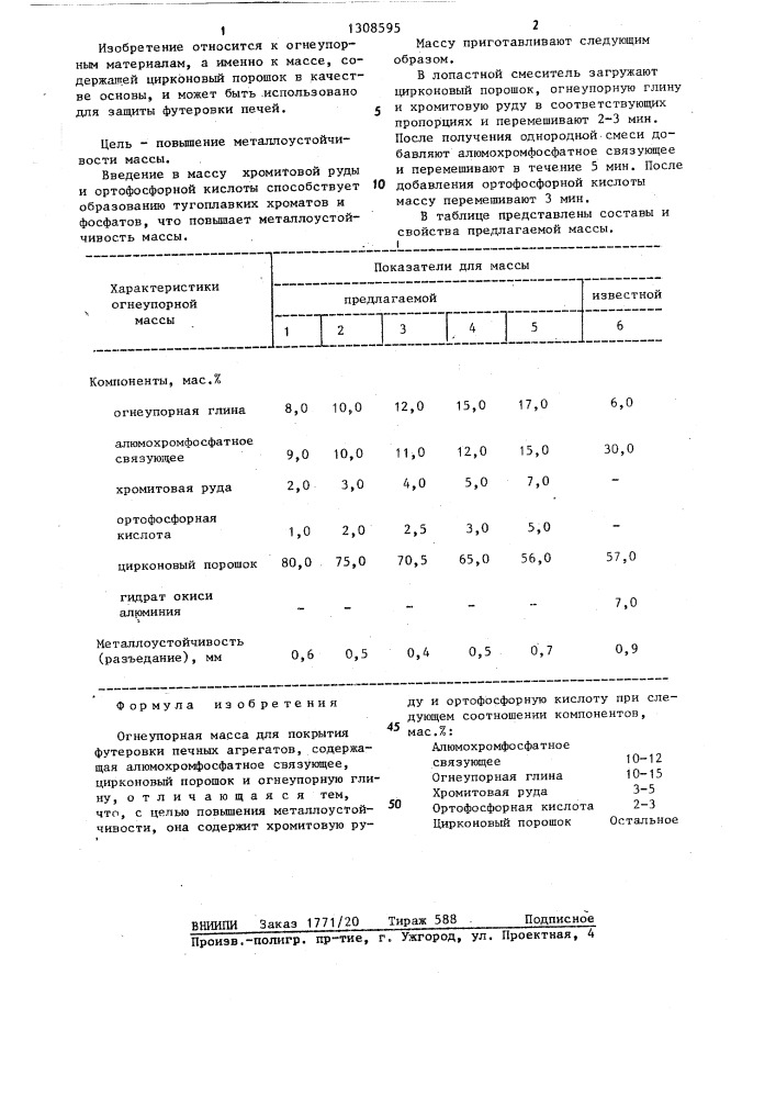 Огнеупорная масса для покрытия футеровки печных агрегатов (патент 1308595)