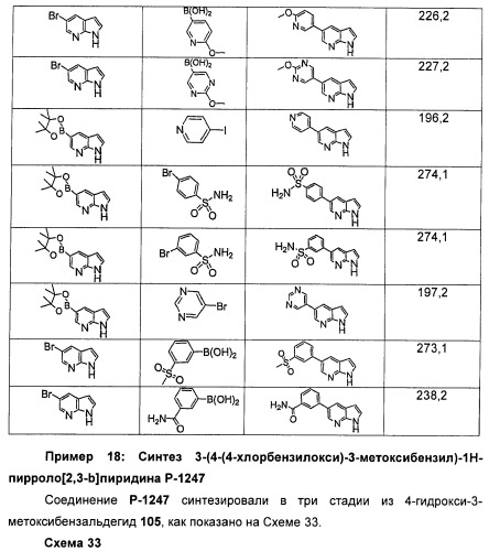 Пирроло[2, 3-в]пиридиновые производные в качестве ингибиторов протеинкиназ (патент 2418800)