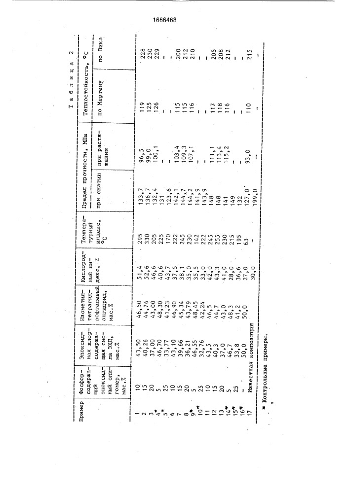 Огнестойкая эпоксидная композиция (патент 1666468)