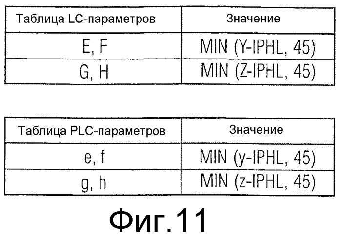 Определение характеристик при переходе между aal2-сигнализацией и другой сигнализацией (патент 2361367)