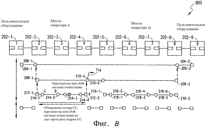 Механизм индикации и подавления аварийных оповещений (ais) в сети ethernet oam (патент 2390947)