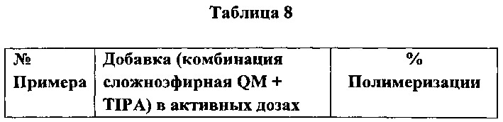 Композиция производных хинон-метида и аминов для контроля и ингибирования полимеризации мономеров, а также способ их получения и применение (патент 2632879)