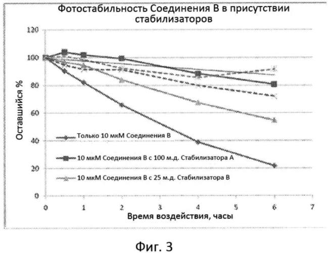 Способ улучшения стабильности усилителей сладкого вкуса и композиция, содержащая стабилизированный усилитель сладкого вкуса (патент 2576451)