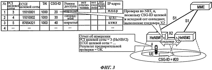 Способ мобильной связи и базовая радиостанция (патент 2518196)