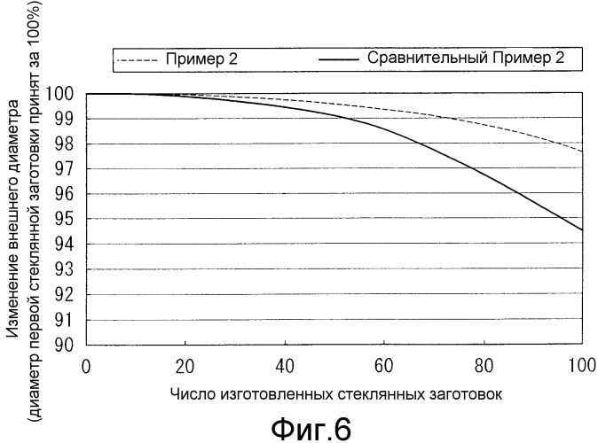 Многотрубчатая горелка и способ изготовления стеклянной заготовки с ее использованием (патент 2271341)