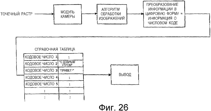 Способ воспроизведения информации, способ ввода/вывода информации, устройство воспроизведения информации, портативное устройство ввода/вывода информации и электронная игрушка, в которой использован точечный растр (патент 2349956)