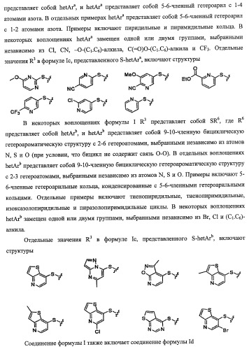 Активаторы глюкокиназы (патент 2457207)