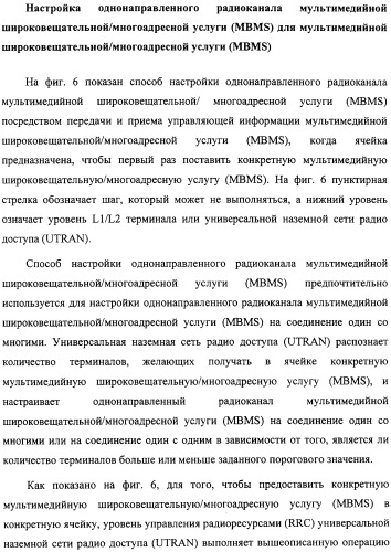 Способ передачи управляющего сигнала для данных мультимедийных широковещательных/многоадресных услуг (mbms) в системе беспроводной подвижной связи (патент 2307467)