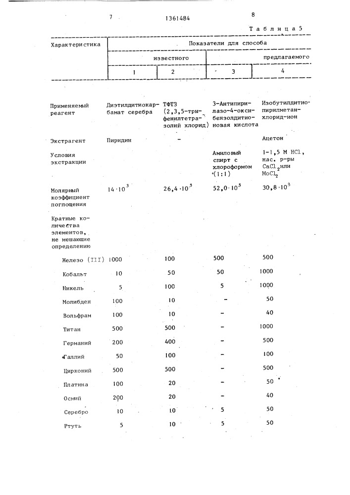 Способ определения мышьяка (патент 1361484)