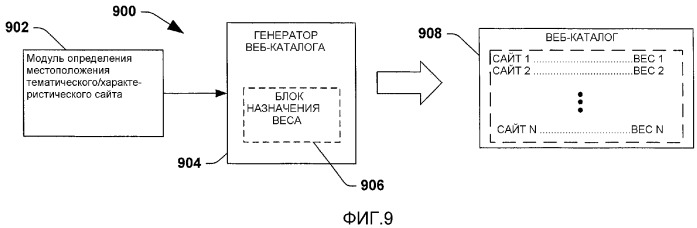 Построение и применение веб-каталогов для фокусированного поиска (патент 2382400)