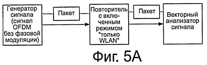 Способ и устройство для подавления колебаний между повторителями (патент 2444159)