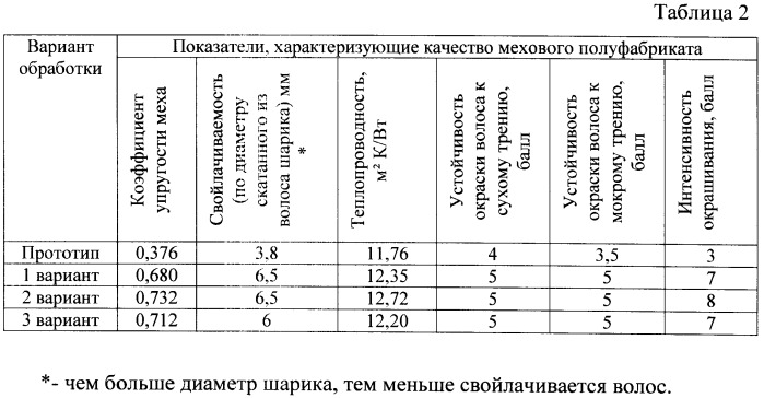 Композиция для колористической отделки волосяного покрова меха (патент 2492195)