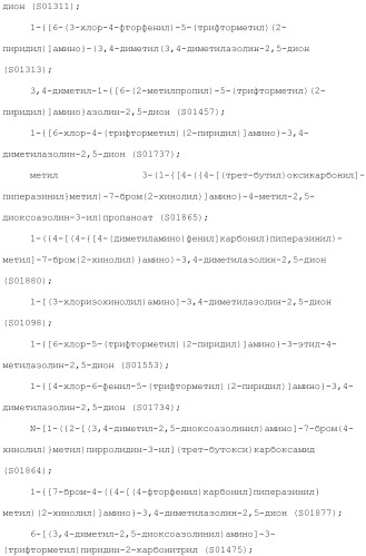 Соединения, обладающие противораковой активностью (патент 2482111)