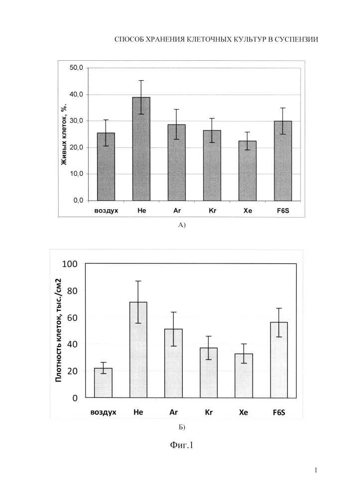 Способ хранения клеточных культур в суспензии (патент 2660075)