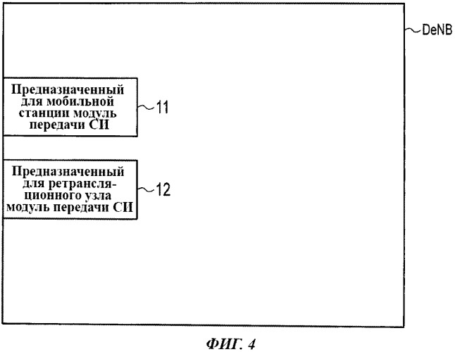 Система мобильной связи и базовая радиостанция (патент 2517689)