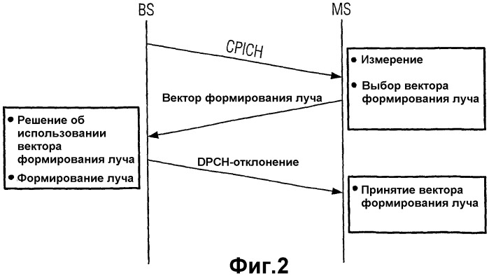 Способ оценки канала и относящаяся к нему система радиосвязи (патент 2322759)