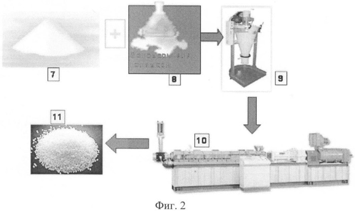 Способ промышленного производства модифицированных полимеров и устройство для его осуществления (патент 2404997)