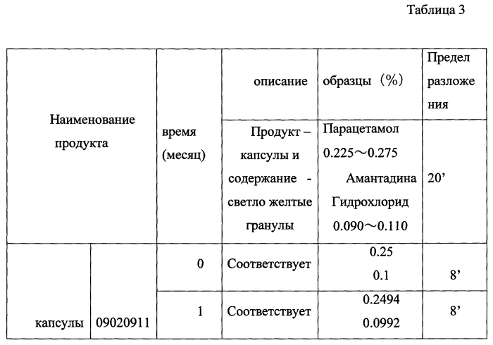 Капсулированный препарат для лечения простуды и способ его получения (патент 2590978)