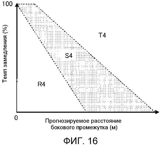 Устройство помощи при вождении (патент 2567706)