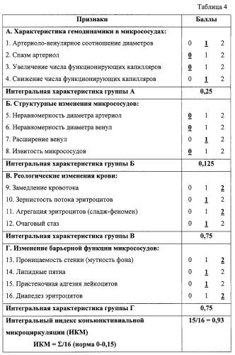 Способ биомикроскопического исследования микрососудов конъюнктивы глазного яблока (патент 2269288)