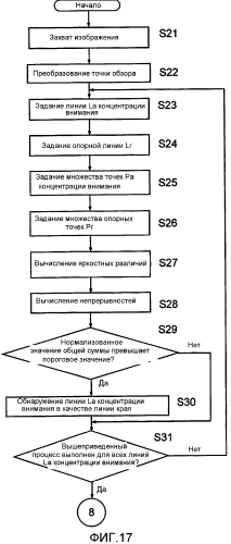 Устройство обнаружения трехмерных объектов, способ обнаружения трехмерных объектов (патент 2571368)