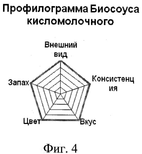 Способ получения биосоуса кисломолочного (патент 2416343)