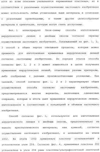 Способ изготовления хирургических лезвий (варианты) (патент 2314905)