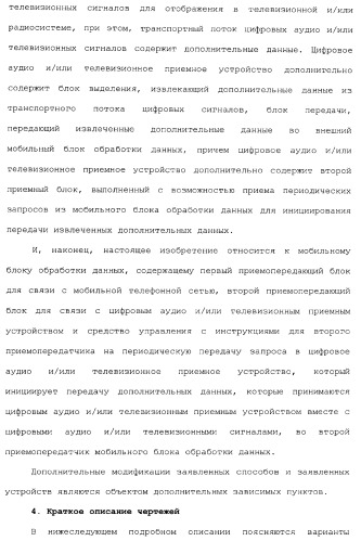 Способы и устройства для передачи данных в мобильный блок обработки данных (патент 2367112)