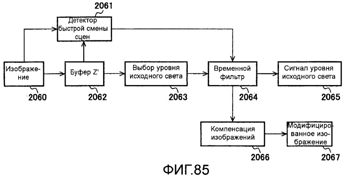 Способы и системы для управления источником исходного света дисплея с обработкой гистограммы (патент 2456679)