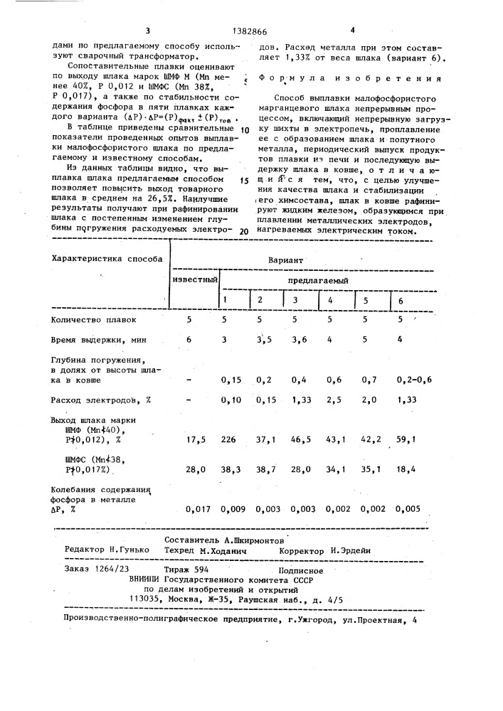 Способ выплавки малофосфористого марганцевого шлака (патент 1382866)