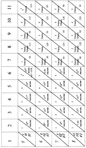 Способ регулирования биохимических процессов (варианты) (патент 2265660)