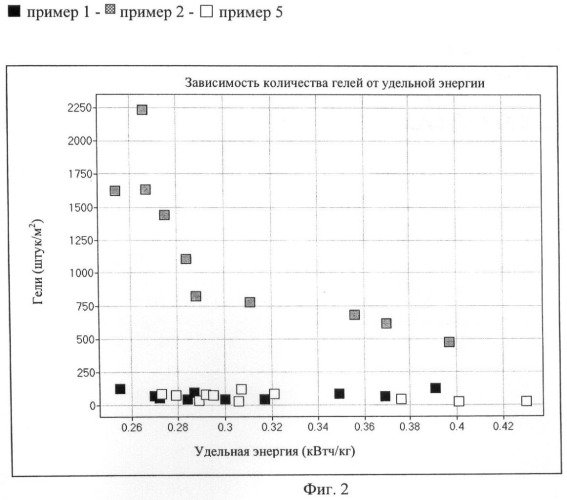 Порошок полиолефина (патент 2439085)