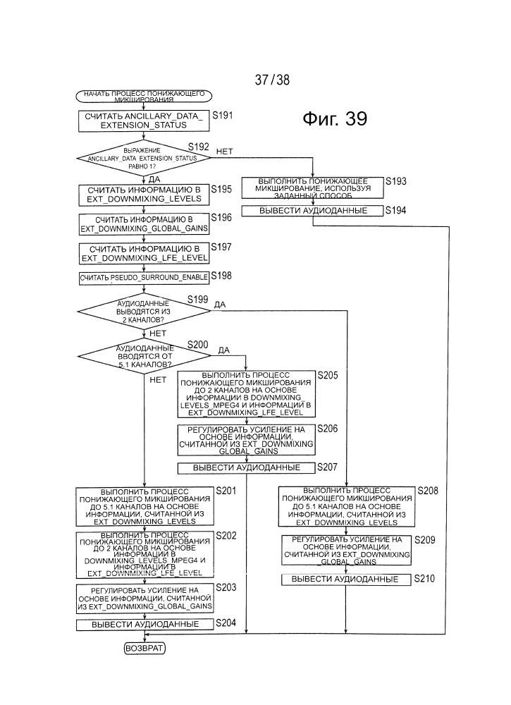 Устройство декодирования, способ декодирования, устройство кодирования, способ кодирования и программа (патент 2648590)