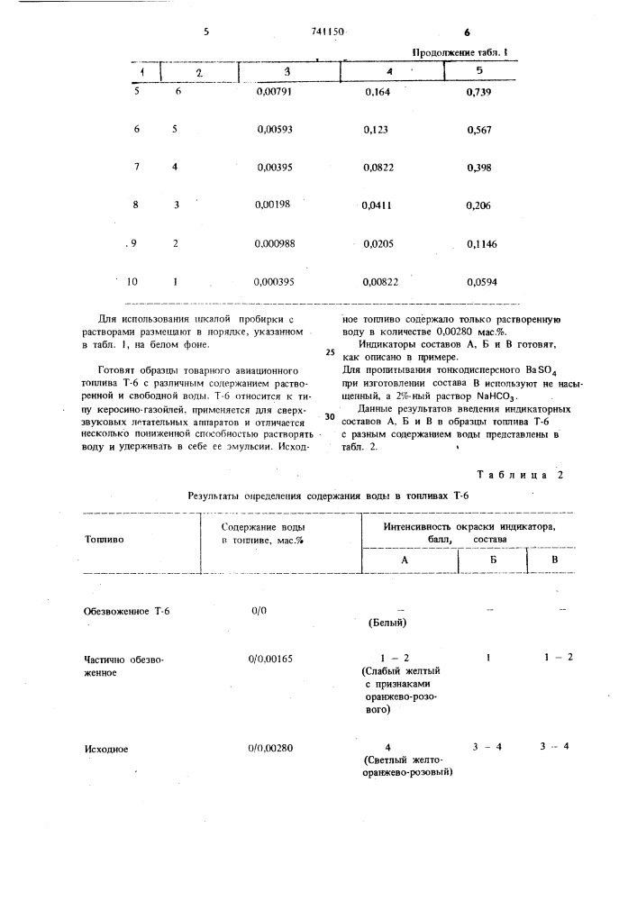 Индикатор для определения влажности топлив (патент 741150)