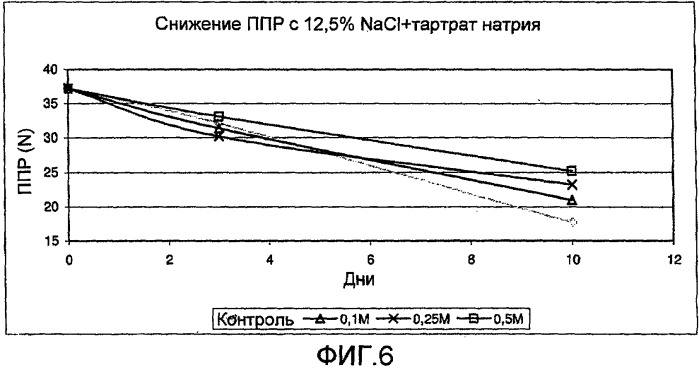 Стабилизированная, несъедобная, готовая к шприцеванию коллагеновая оболочка для пищевых продуктов длительного хранения и способ ее получения (варианты) (патент 2503237)