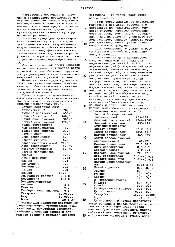 Питательная среда для выращивания гвоздики @ @ (патент 1127550)