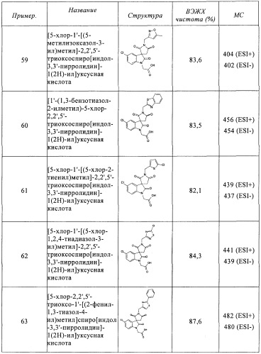 Трициклические спиро-производные в качестве модуляторов crth2 (патент 2478639)