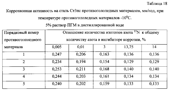 Способ получения твердого противогололедного материала на основе пищевой поваренной соли и кальцинированного хлорида кальция (варианты) (патент 2583816)