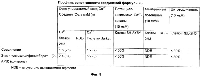 Соединения, моделирующие внутриклеточный кальций (патент 2465272)